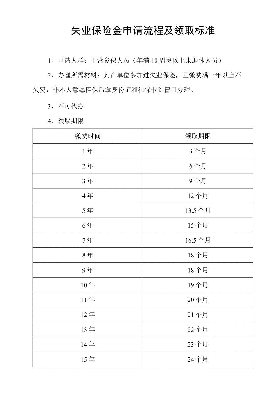 失业保险金申请流程及领取标准.docx_第1页