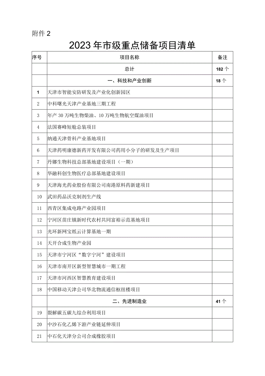 天津市2023年重点储备项目清单.docx_第1页