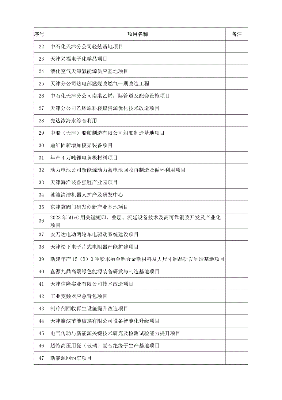 天津市2023年重点储备项目清单.docx_第2页