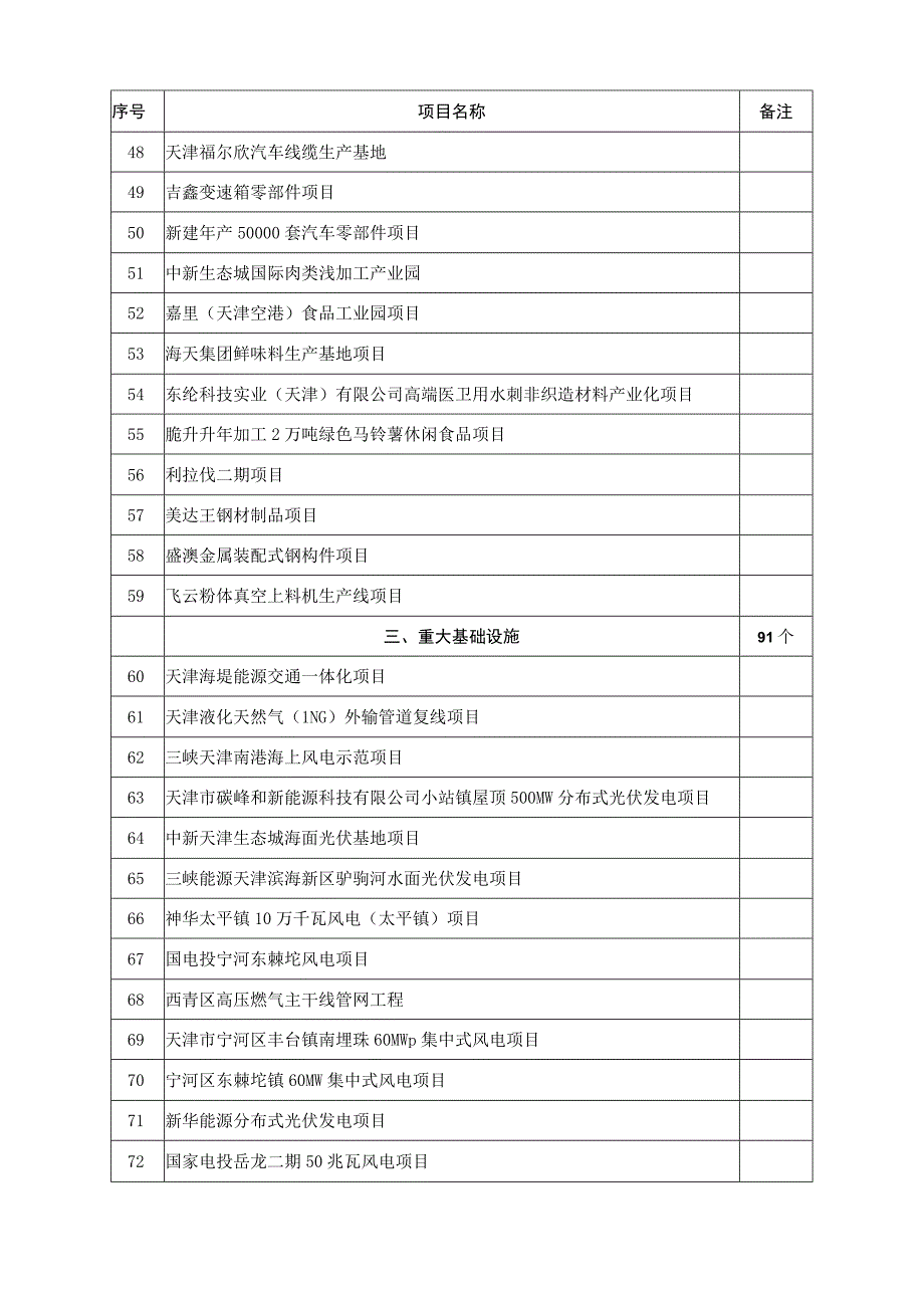 天津市2023年重点储备项目清单.docx_第3页