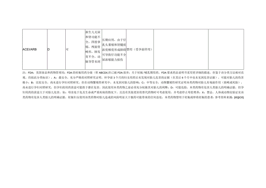 妊娠合并高血压常用口服降压药物.docx_第2页