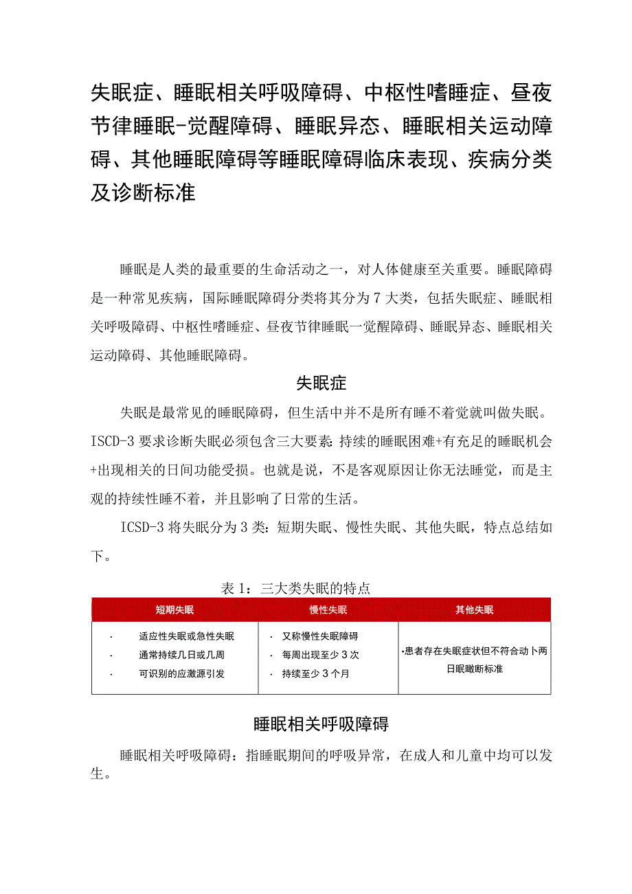 失眠症睡眠相关呼吸障碍中枢性嗜睡症昼夜节律睡眠觉醒障碍睡眠异态睡眠相关运动障碍其他睡眠障碍等睡眠障碍临床表现疾病.docx_第1页