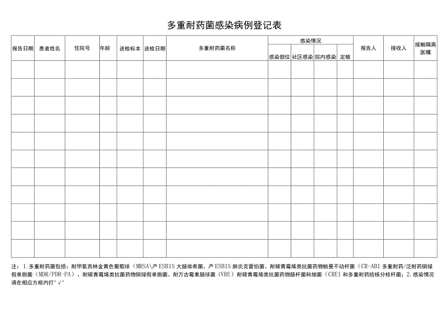 多重耐药菌感染病例登记本.docx_第2页