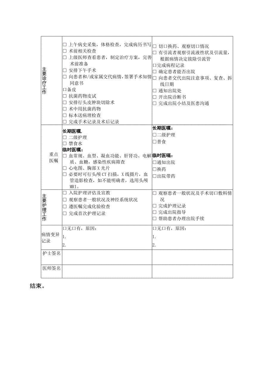 头皮病损日间手术临床路径（神经外科）.docx_第3页