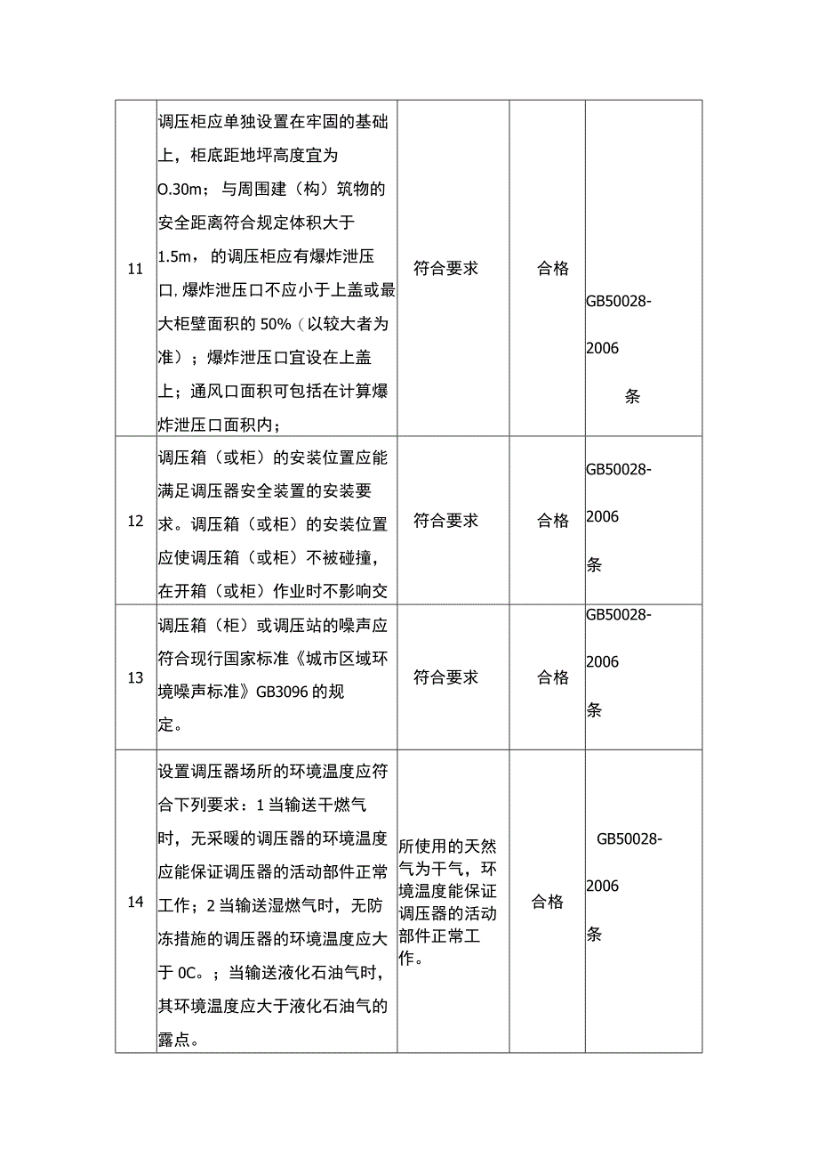 天然气系统安全检查表.docx_第3页