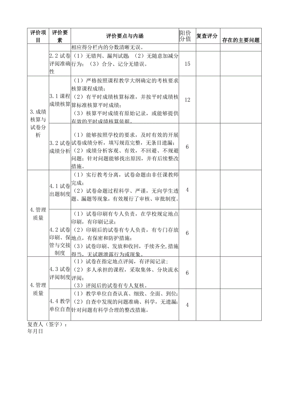 大学试卷复查自评记录表.docx_第2页