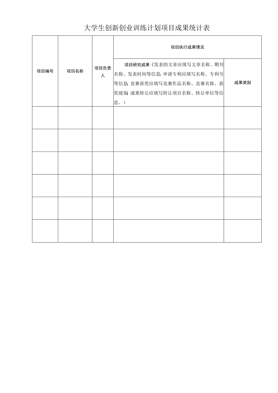 大学生创新创业训练计划项目成果统计表.docx_第1页