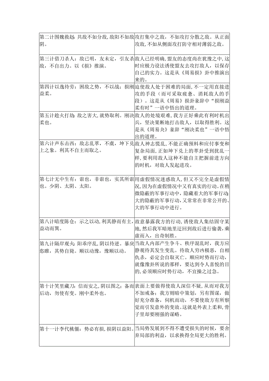 孙子兵法三十六计全文及翻译.docx_第2页