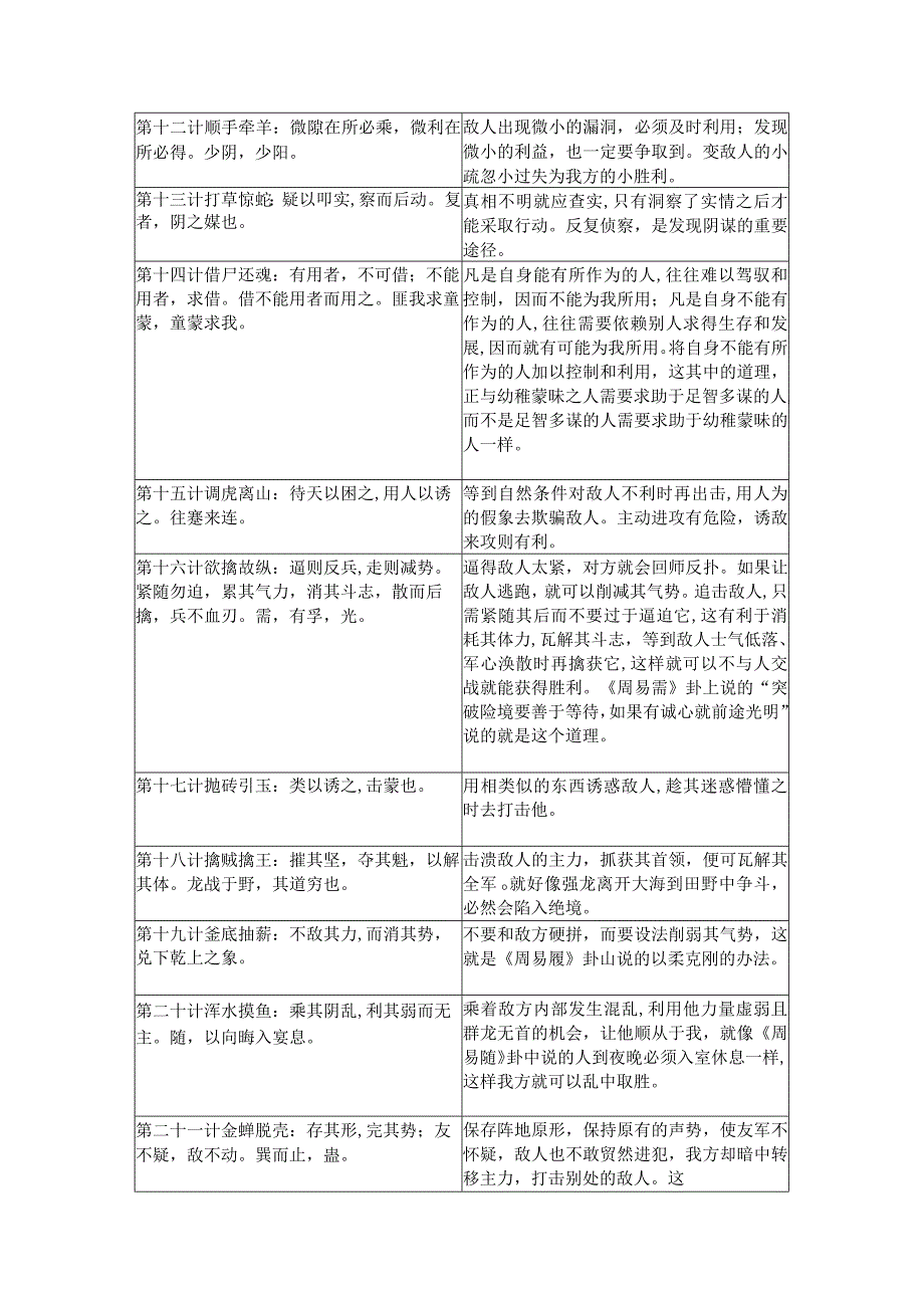 孙子兵法三十六计全文及翻译.docx_第3页