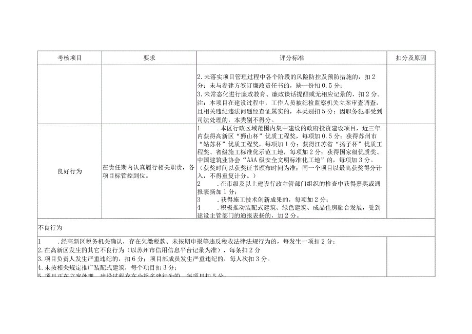 季度考核表代建项目部.docx_第3页