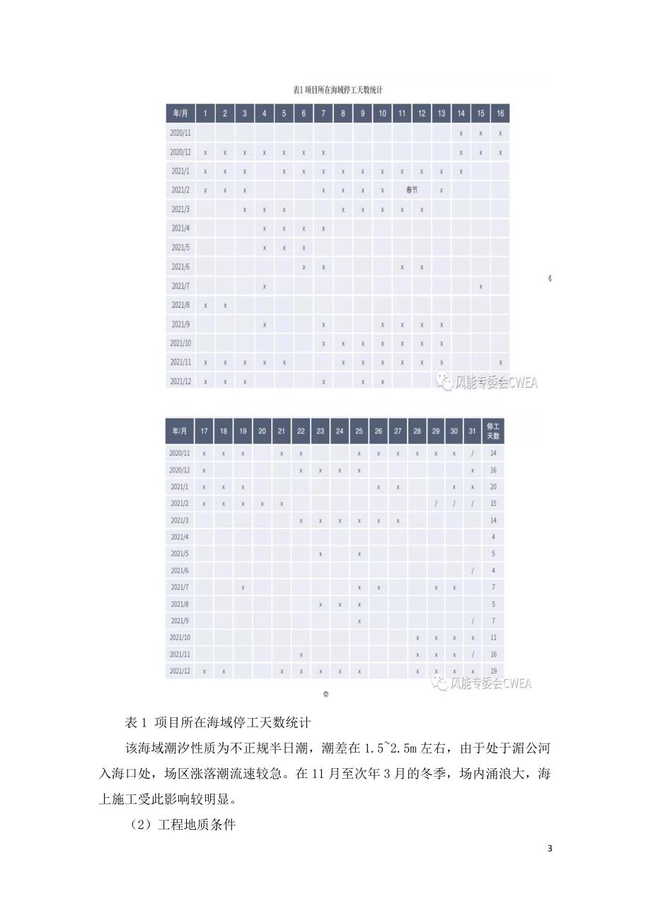 越南南部海域海上风电项目实施经验探讨.doc_第3页