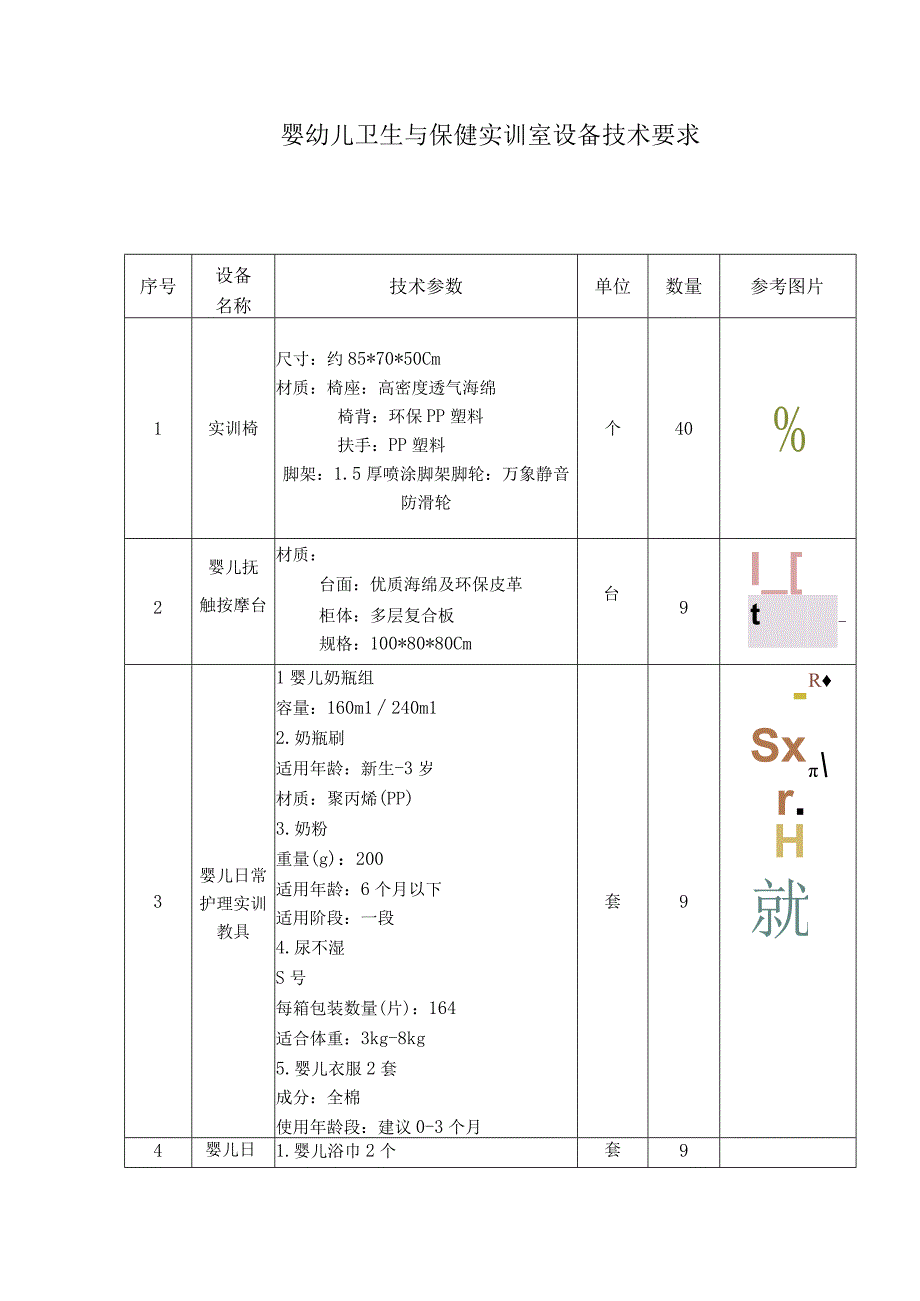 婴幼儿卫生与保健实训室设备技术要求.docx_第1页