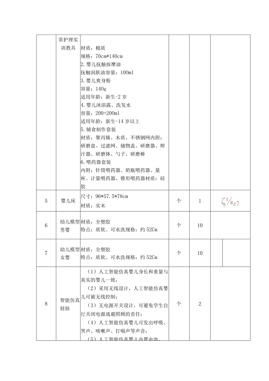 婴幼儿卫生与保健实训室设备技术要求.docx_第2页