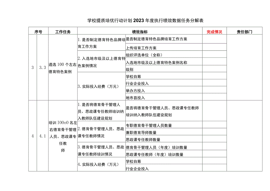 学校提质培优行动计划2023年度执行绩效数据任务分解表.docx_第1页