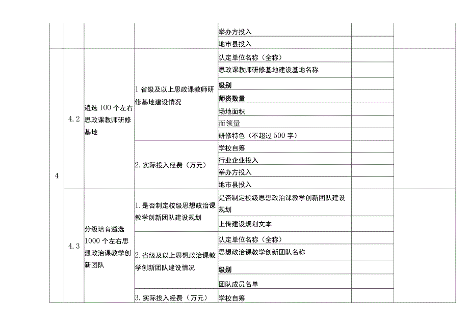 学校提质培优行动计划2023年度执行绩效数据任务分解表.docx_第2页