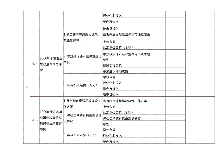 学校提质培优行动计划2023年度执行绩效数据任务分解表.docx_第3页