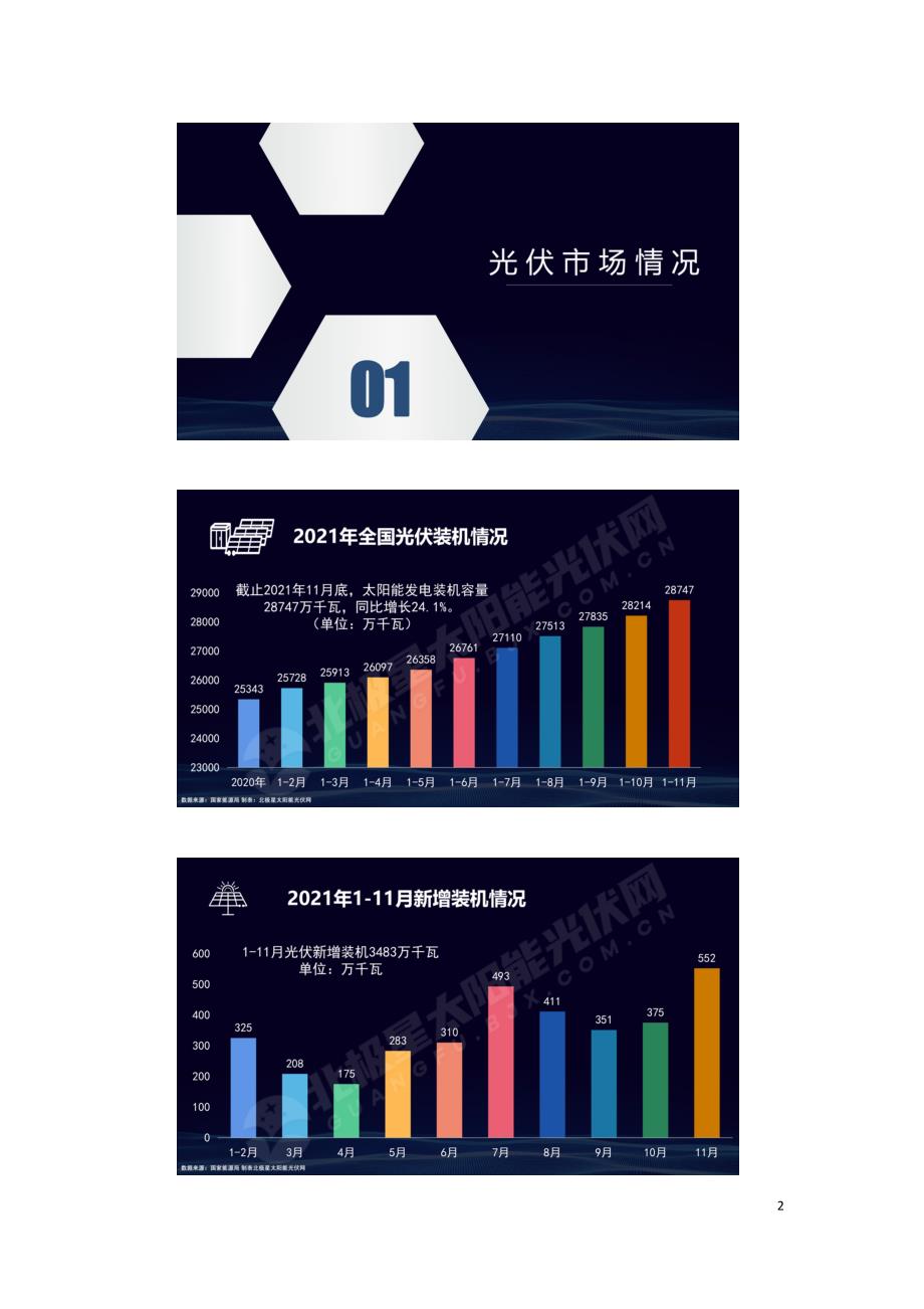 2021年中国光伏行业成绩单.doc_第2页