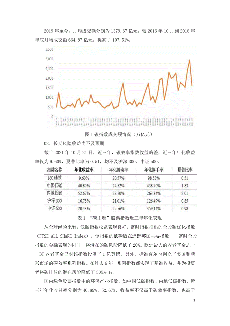 我国碳主题指数发展现状.doc_第2页