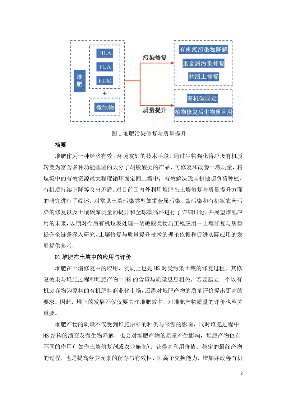 堆肥在土壤修复与质量提升的应用现状与展望.doc_第2页