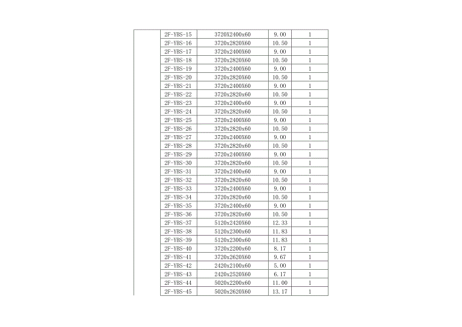 学生公寓12-2#楼装配式技术专项设计（预制装配式楼板）计算书.docx_第3页