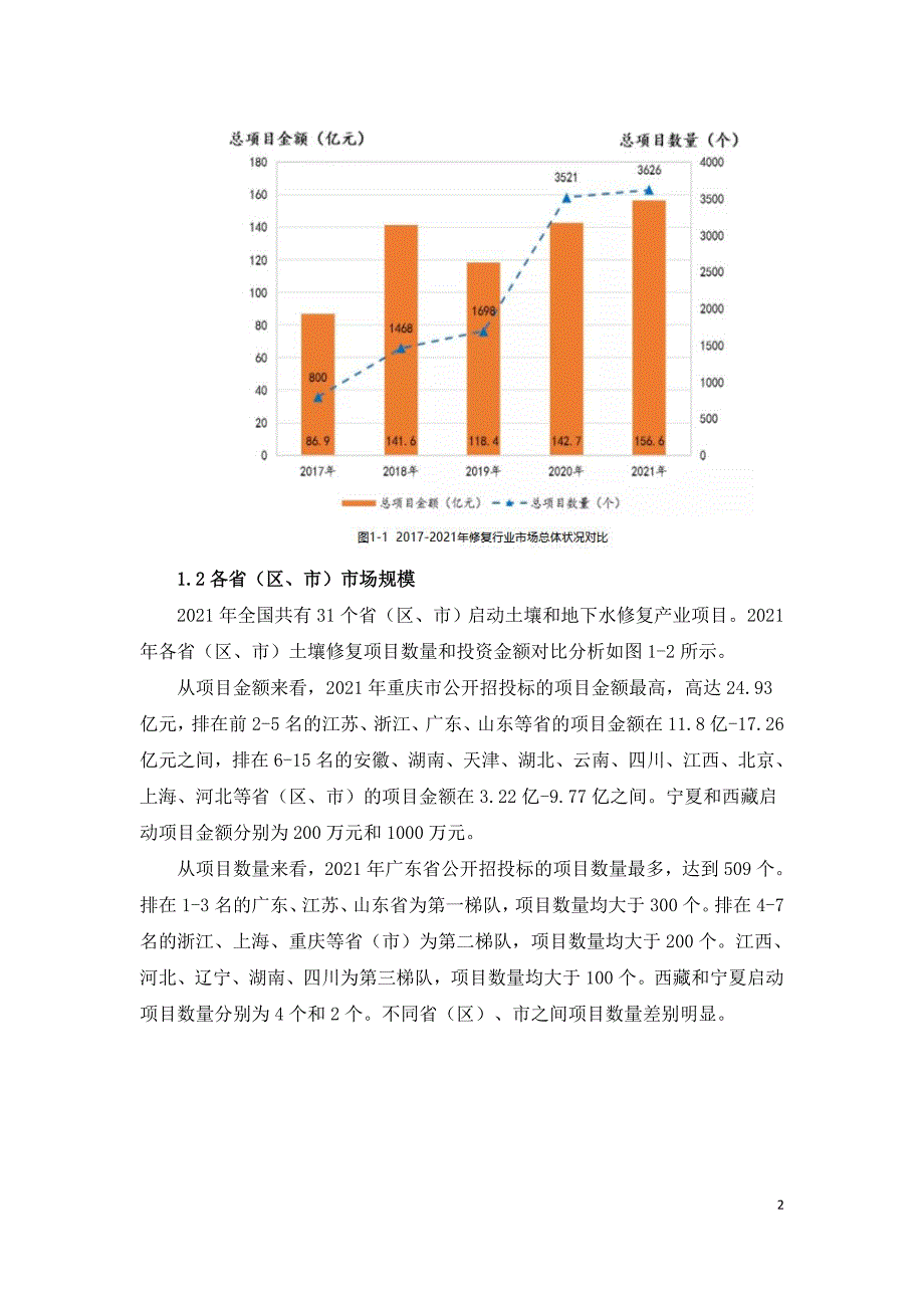 2021年土壤环境修复行业市场分析报告.doc_第2页