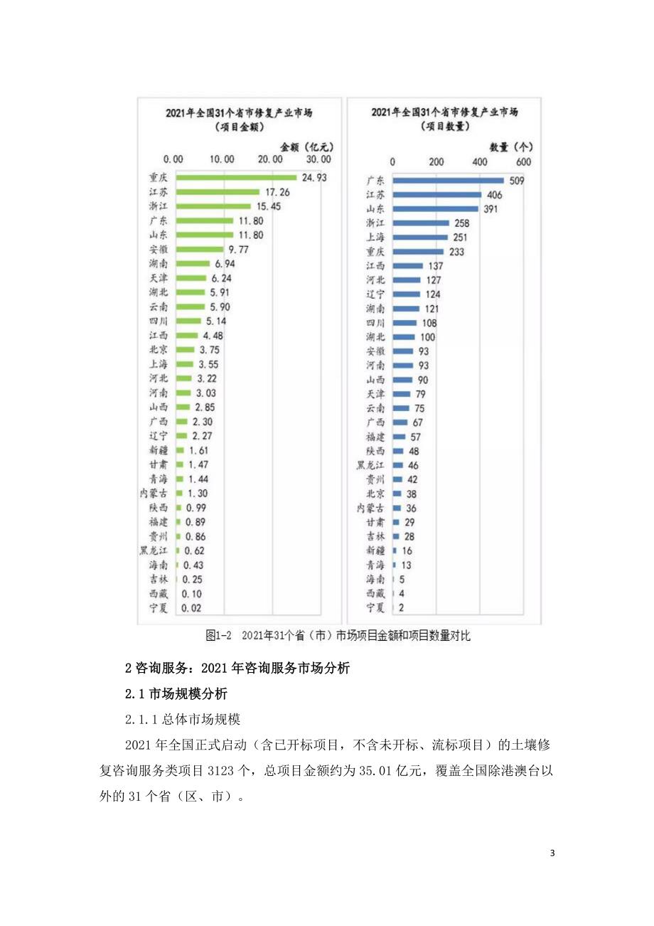 2021年土壤环境修复行业市场分析报告.doc_第3页