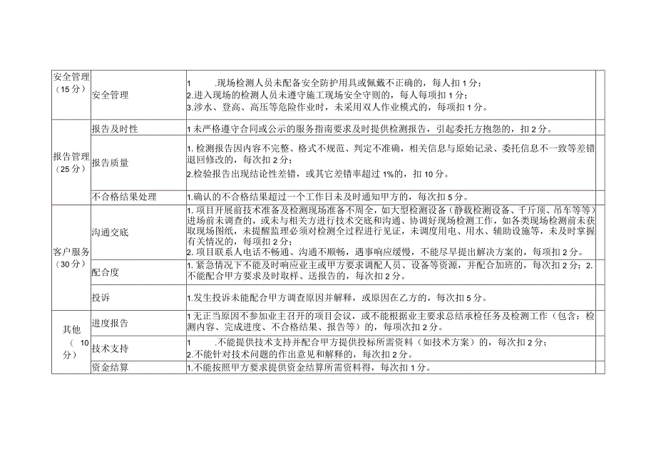 季度考核表检测单位.docx_第2页