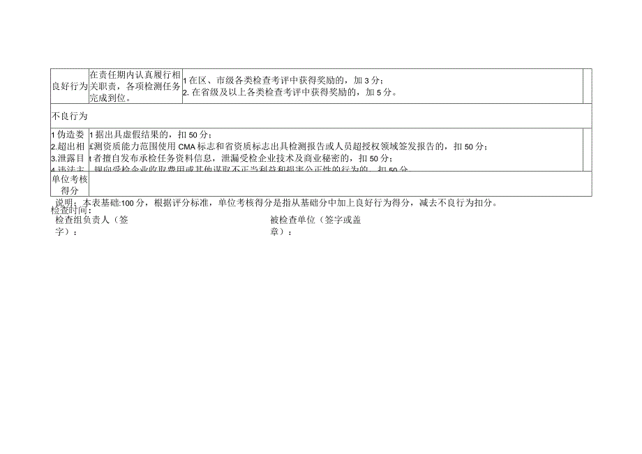 季度考核表检测单位.docx_第3页