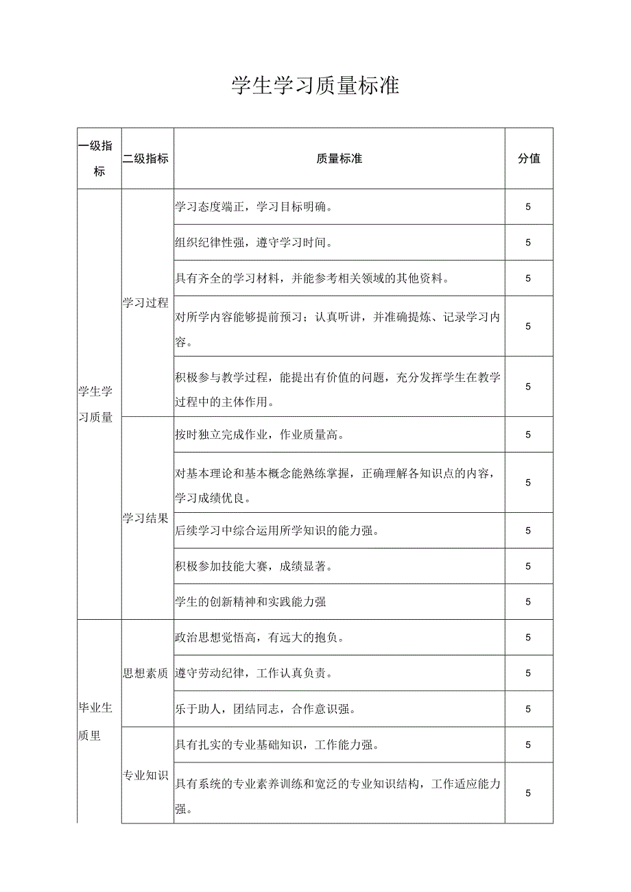 学生学习质量标准.docx_第1页