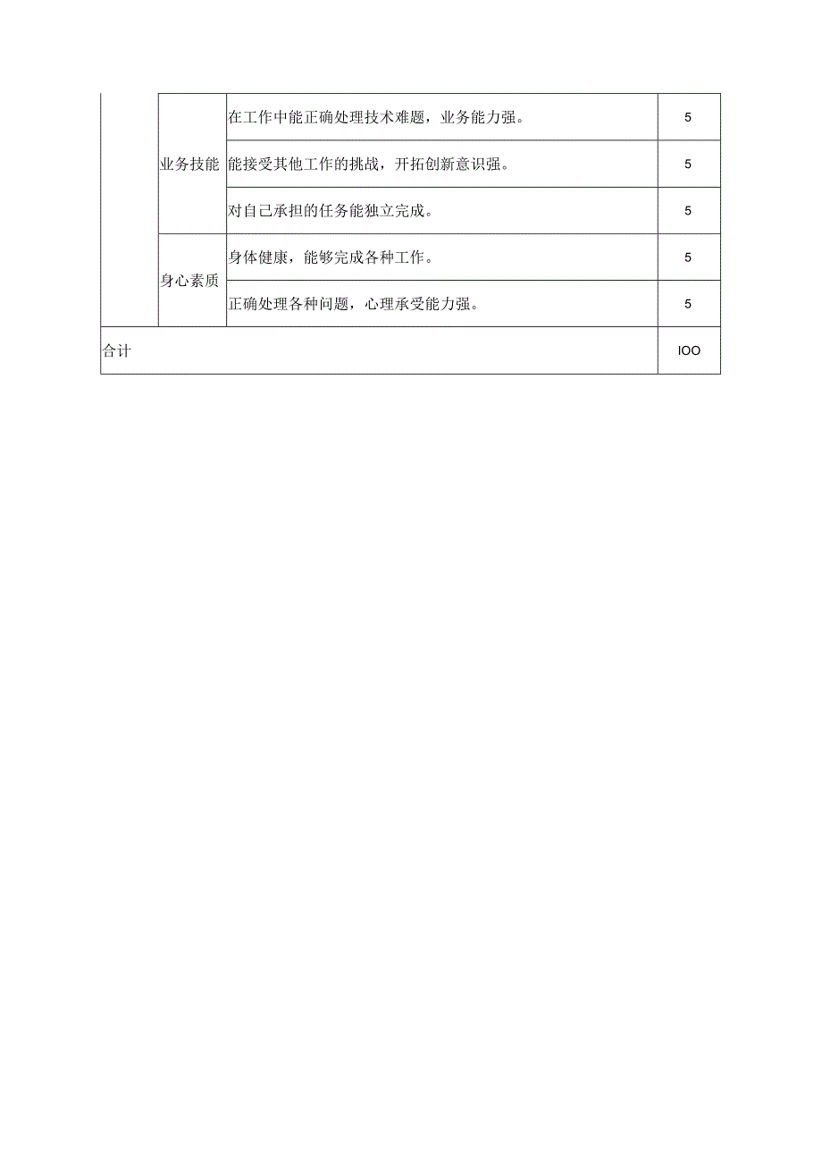 学生学习质量标准.docx_第2页