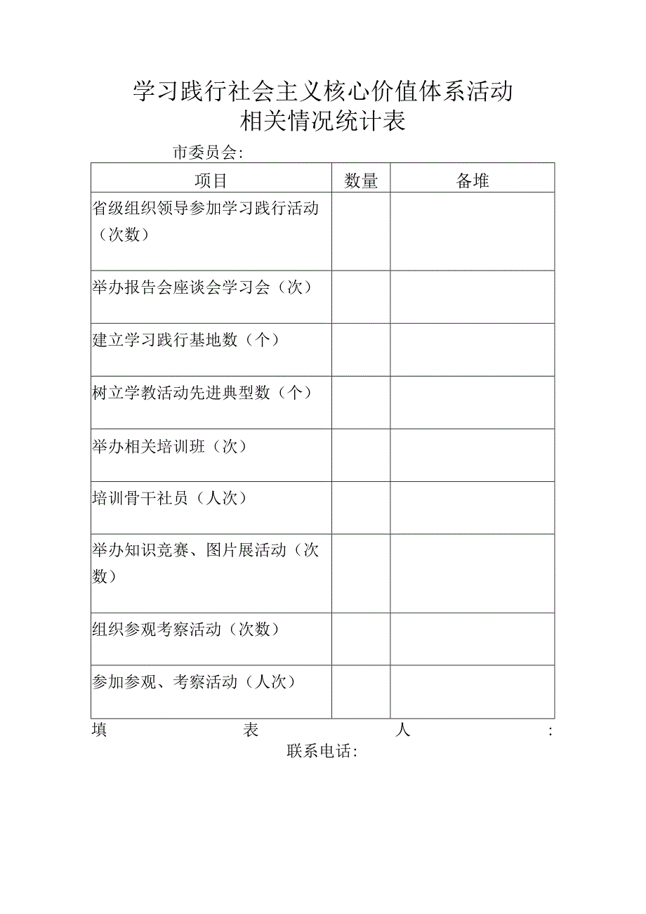 学习践行社会主义核心价值体系活动相关情况统计表.docx_第1页