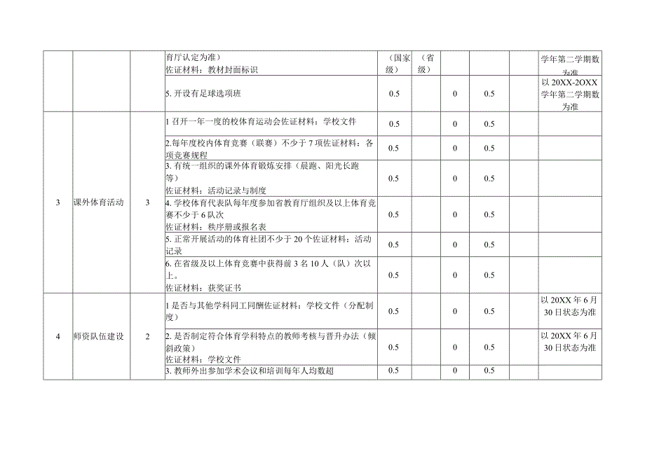 学校体育工作自评表.docx_第2页