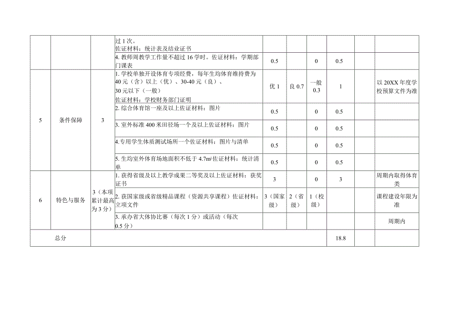 学校体育工作自评表.docx_第3页