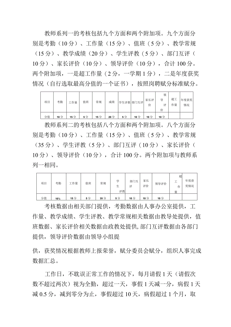 学校教职工年度考核方案.docx_第2页