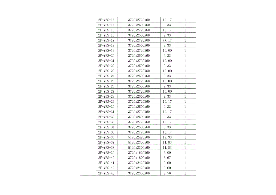 学生公寓12-1#楼装配式技术专项设计（预制装配式楼板）计算书.docx_第3页