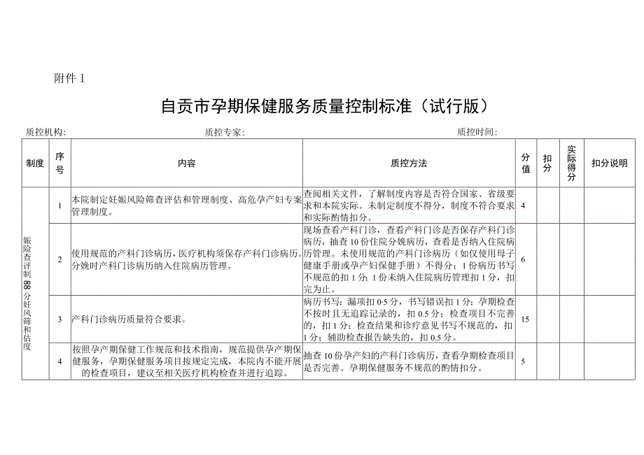 孕产保健管理质量控制标准.docx_第1页