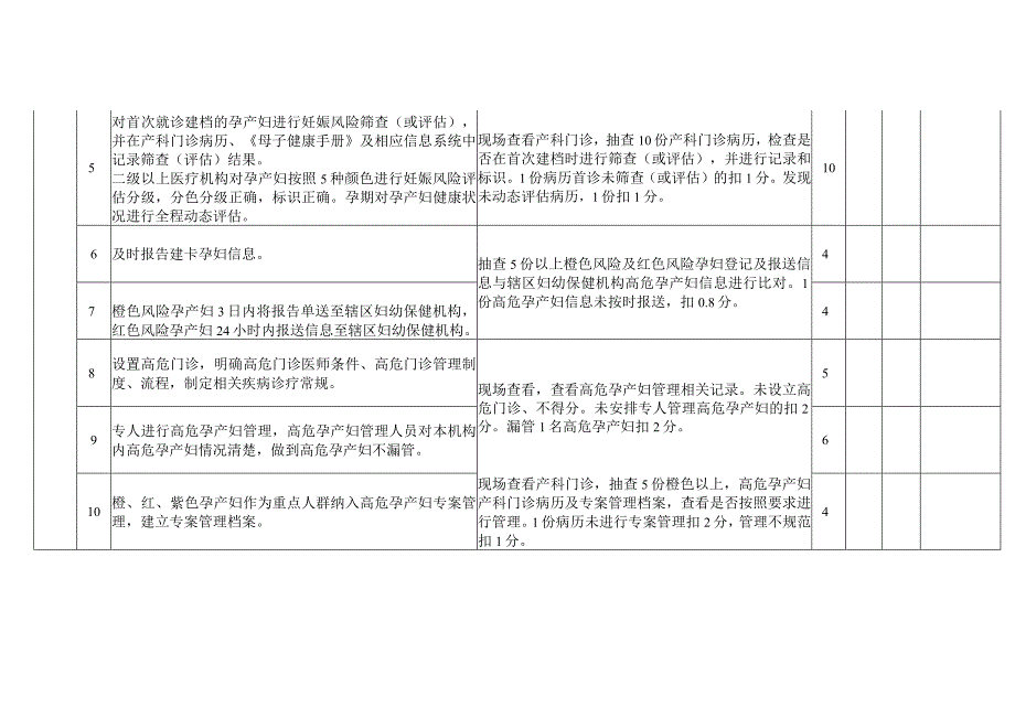 孕产保健管理质量控制标准.docx_第2页