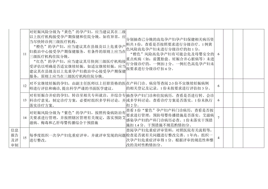 孕产保健管理质量控制标准.docx_第3页