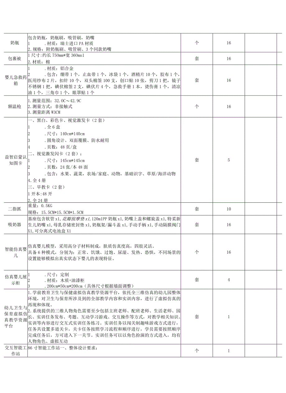 婴幼儿保育综合实训室项目参数.docx_第2页