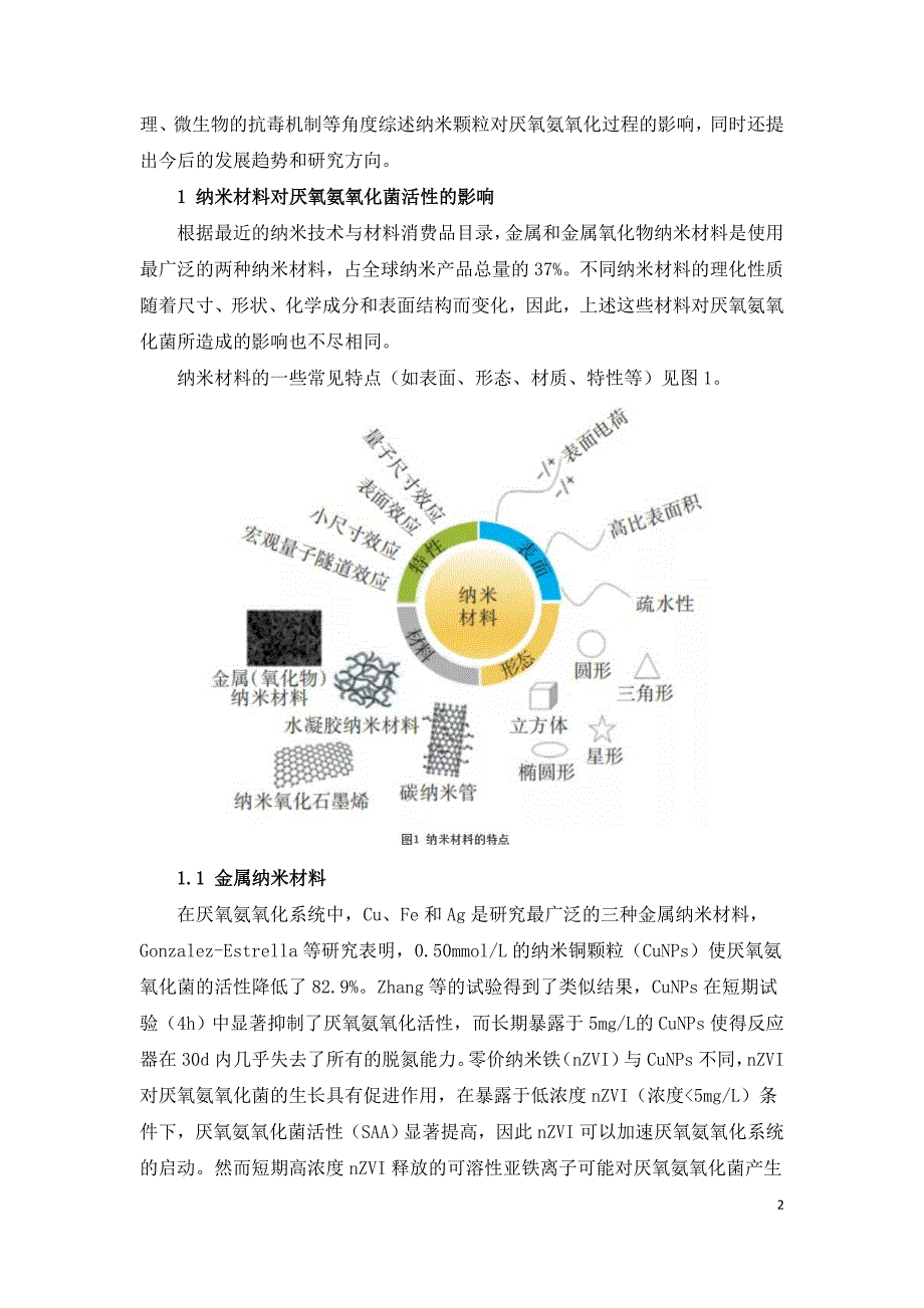 纳米材料对厌氧氨氧化工艺的影响研究进展.doc_第2页