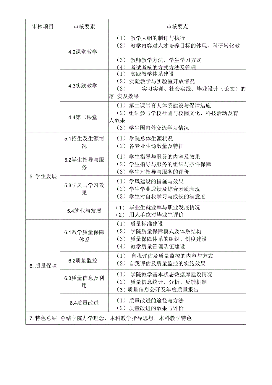 学院本科教学工作审核评估范围指标体系.docx_第2页