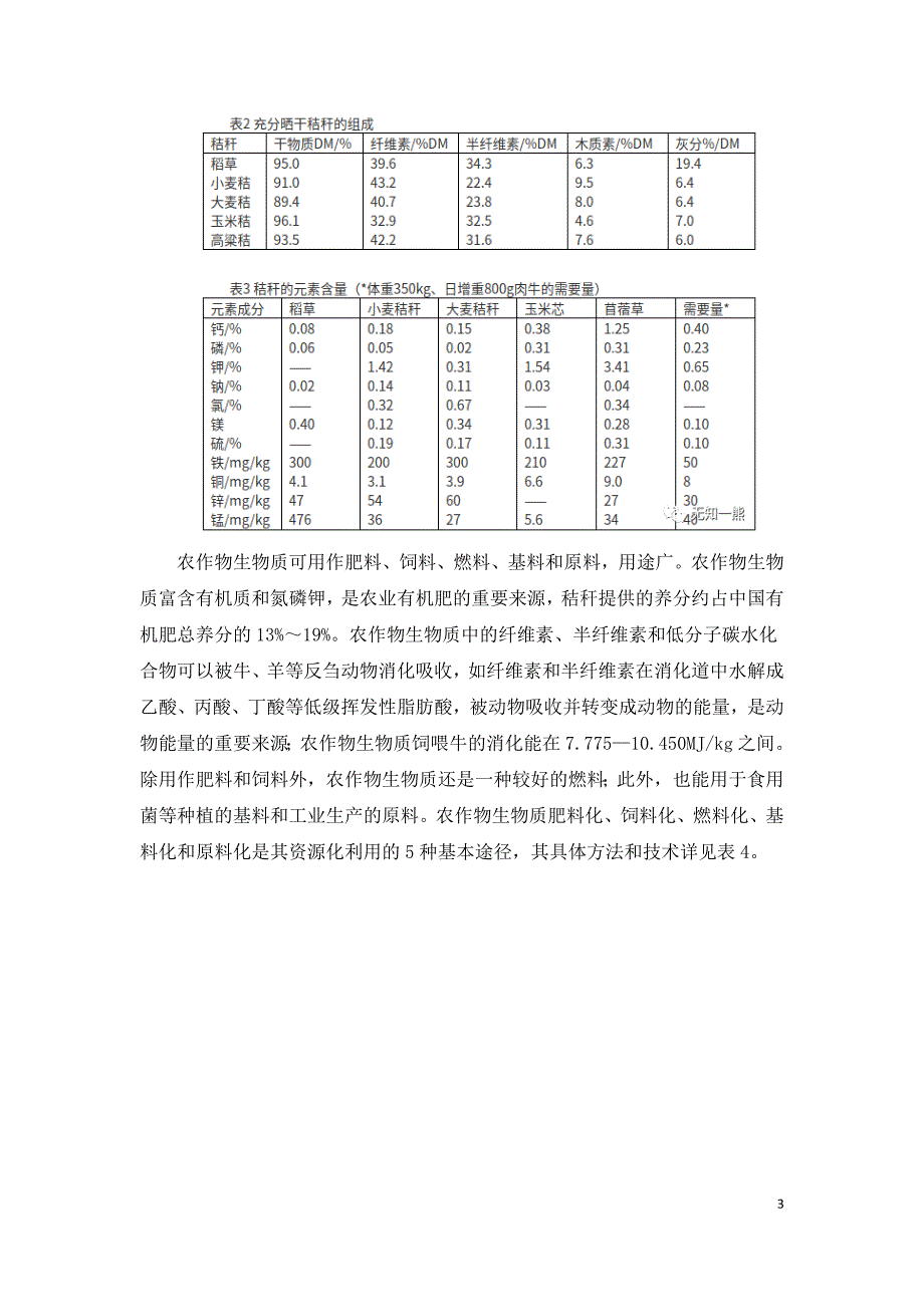 农作物生物质资源化利用综述.doc_第3页