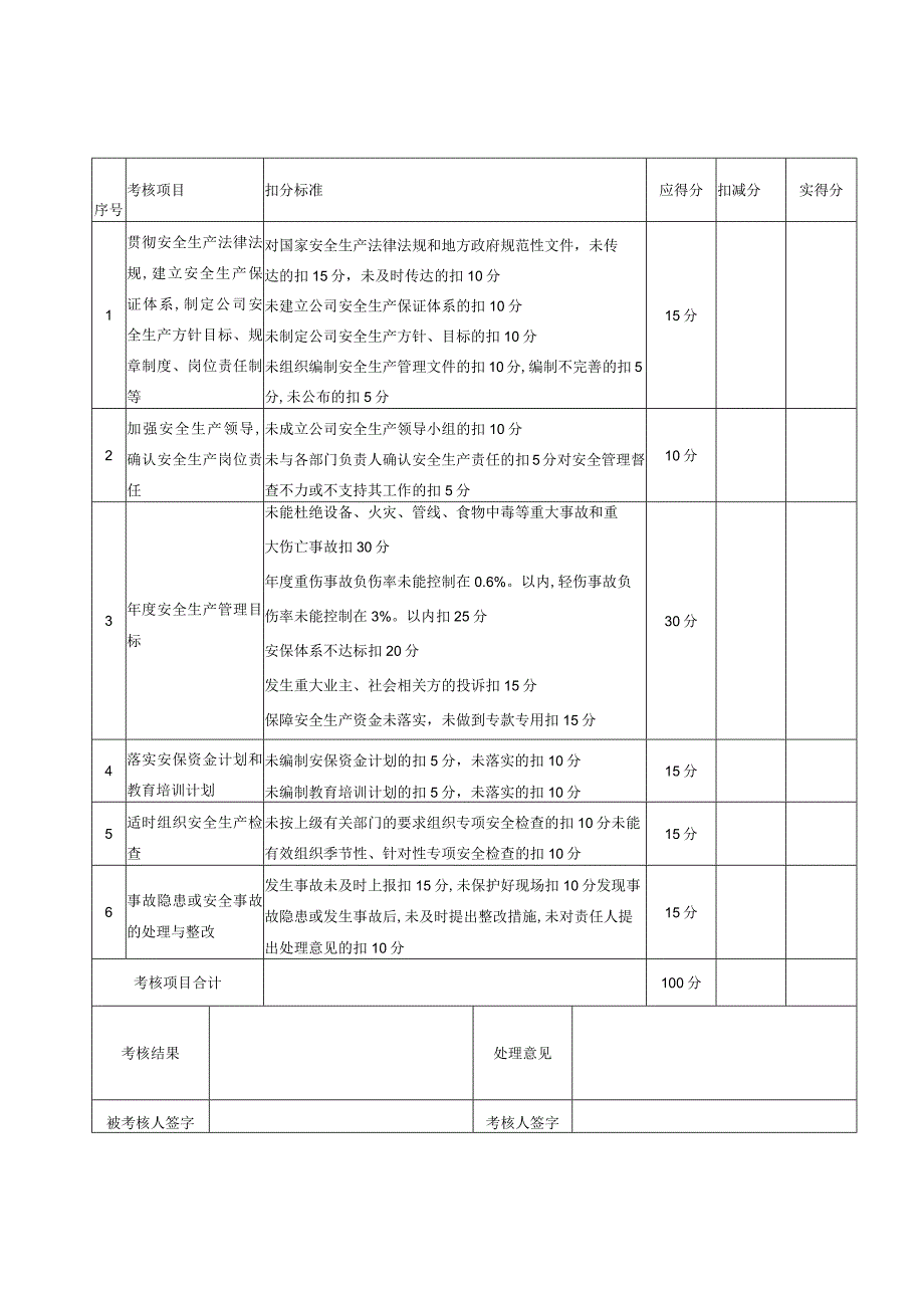 安全生产责任制考核表.docx_第2页