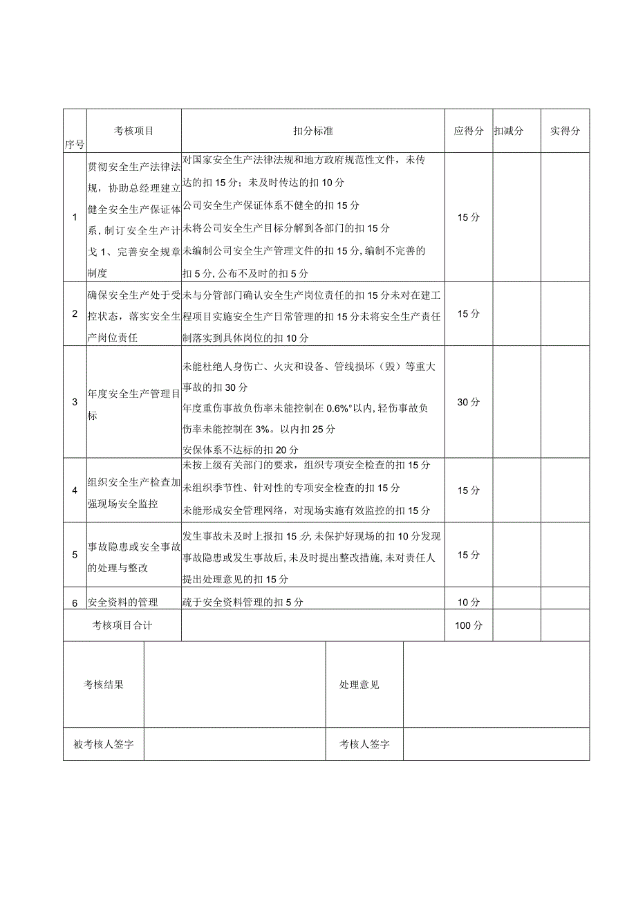 安全生产责任制考核表.docx_第3页