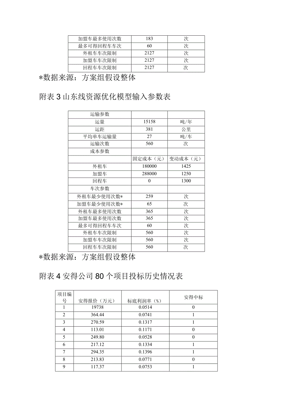 定价模型相关附表.docx_第2页