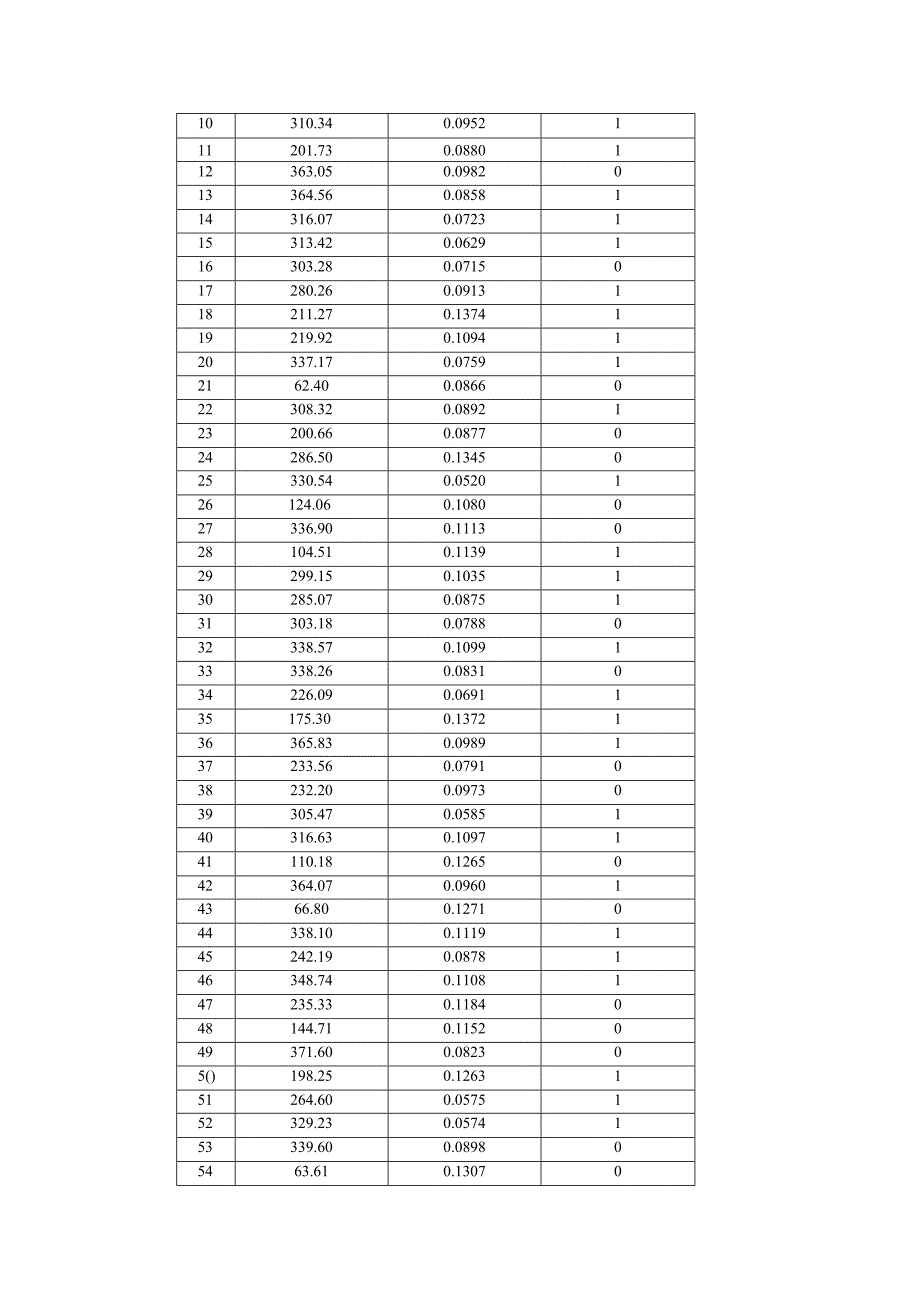 定价模型相关附表.docx_第3页