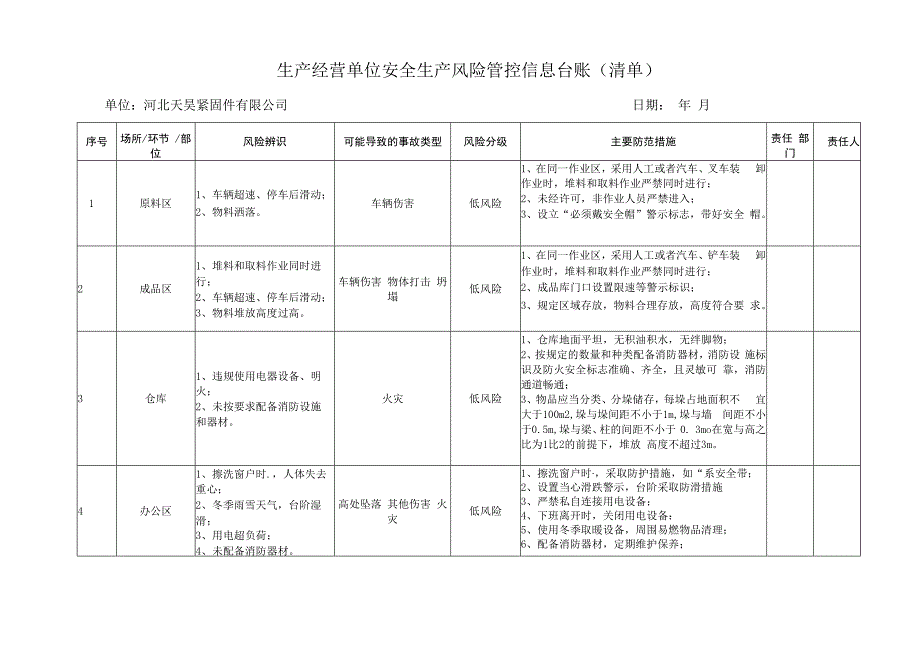 安全生产风险管控信息台账清单.docx_第2页