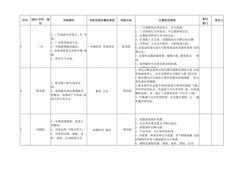 安全生产风险管控信息台账清单.docx_第3页