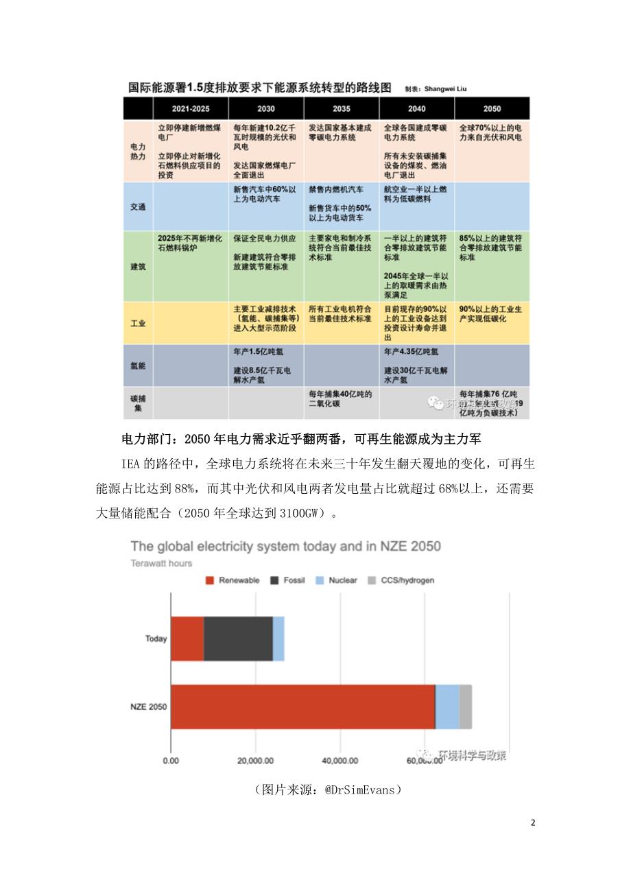 国际能源署发布2050年碳中和路线图.doc_第2页