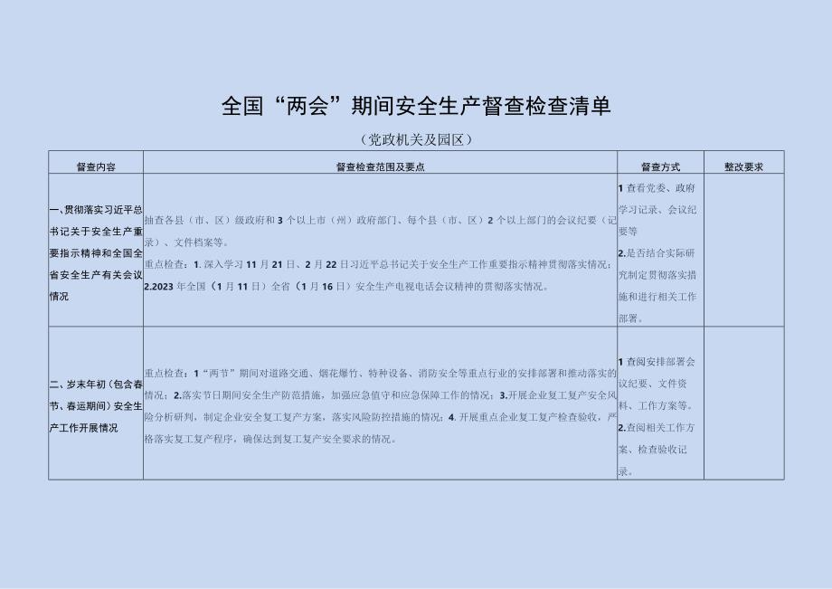 安全生产督查检查清单(1).docx_第1页